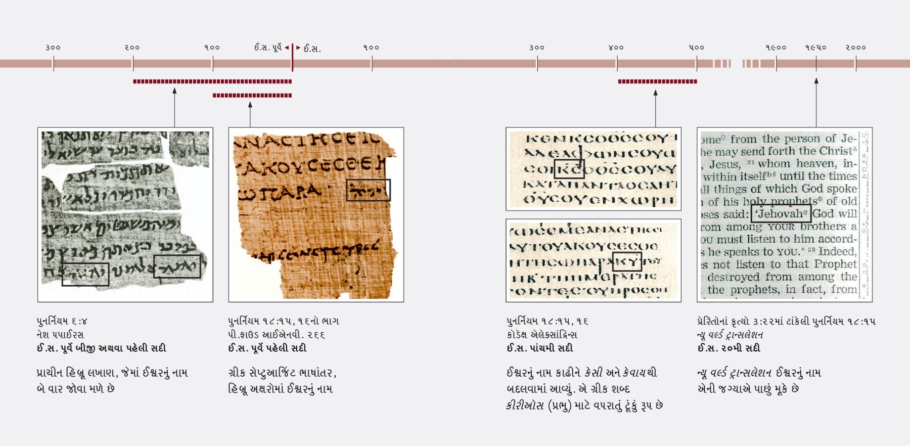 હિબ્રૂ, ગ્રીક અને અંગ્રેજીમાં કલમો