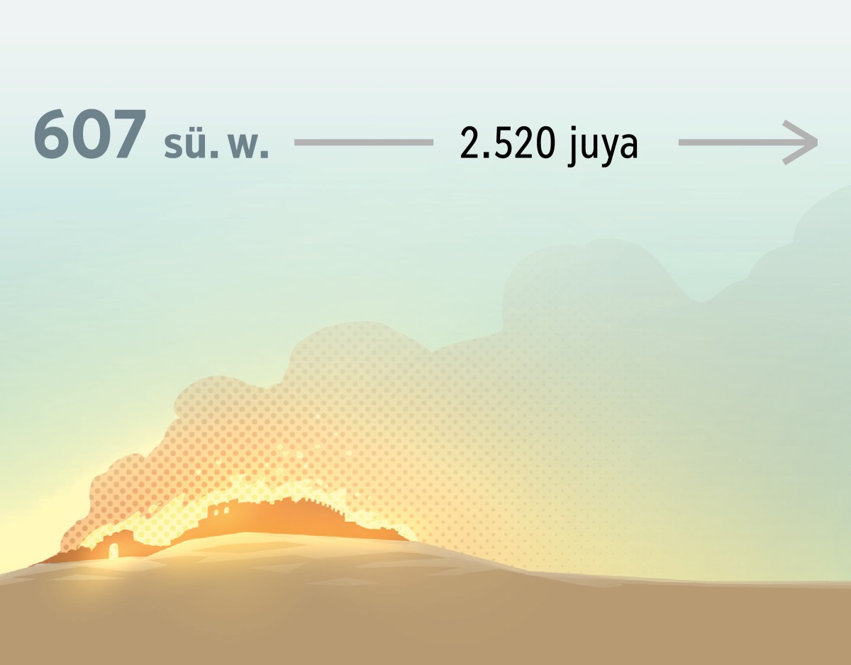 Aʼajünüsü Jerusalén soʼu tü juyakat 607 süpülapünaa wakalia. Süchikijee tia, alatüsü 2.520 juya.