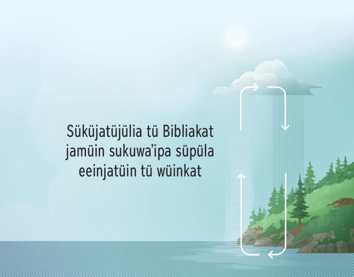 Süküjatüjülia tü Bibliakat jamüin sukuwaʼipa süpüla eeinjatüin tü wüinkat. Ayaakuaa süpüla shiyaawatünüin saaʼu jamüin sukuwaʼipa tü wüinkat süpüla eeinjatüin shia.