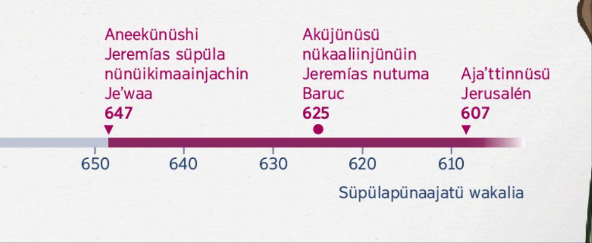 Eeʼiyatünüsü wanaa sümaa nünüikimaajachi Jeʼwaa Jeremías, wanaa sümaa nükaaliinjünüin Jeremías nutuma Baruc otta müsia wanaa sümaa sajaʼttinnüin Jerusalén