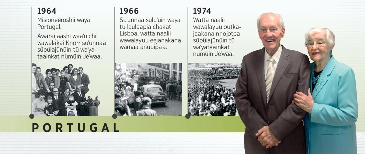 Douglas Guest chaa Portugal soʼu juyakat 1964, sünain anoukteʼeraa sukuwaʼipa wanee kasa chaa laülaapialuʼu soʼu 1966, sünain wanee outkajawaa soʼu 1974 jee sümaa Mary Guest, tü nuʼwayuusekat