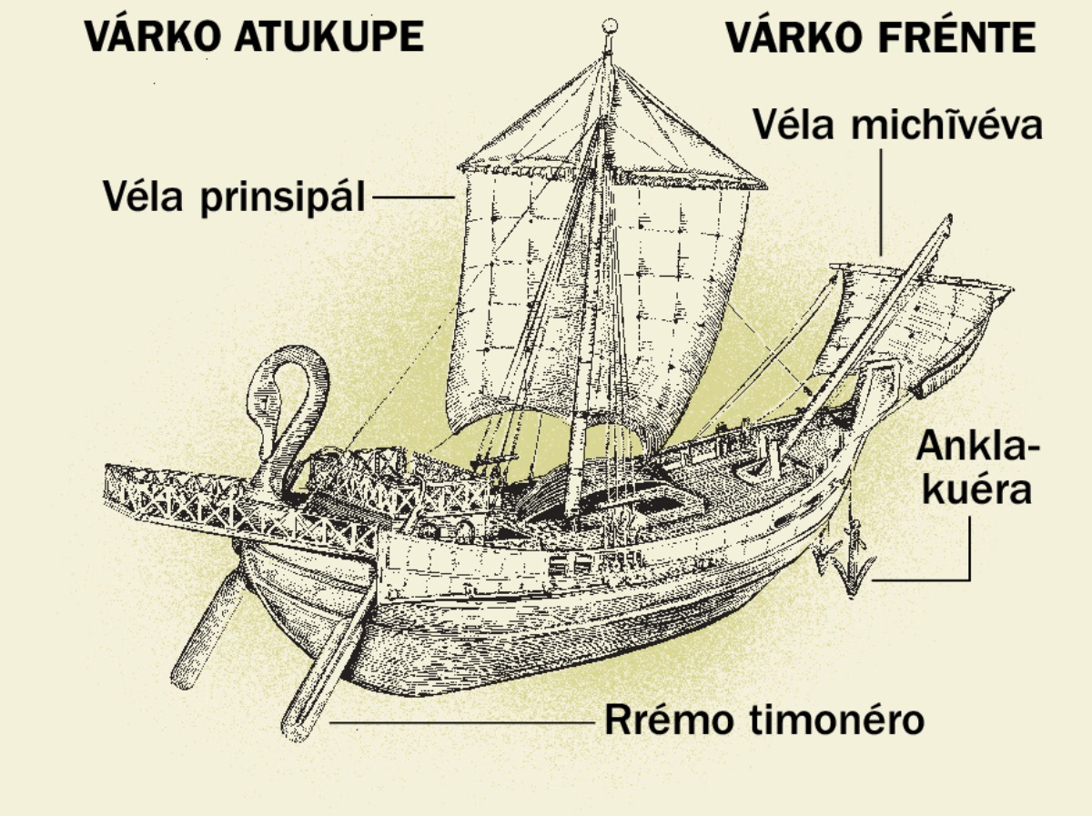 Peteĩ várko yma guare ha umi 4 párte prinsipál orekóva: 1. Rrémo frentepegua. 2. Véla prinsipál. 3. Anklakuéra. 4. Véla michĩvéva oĩva pe várko atukupe gotyo.