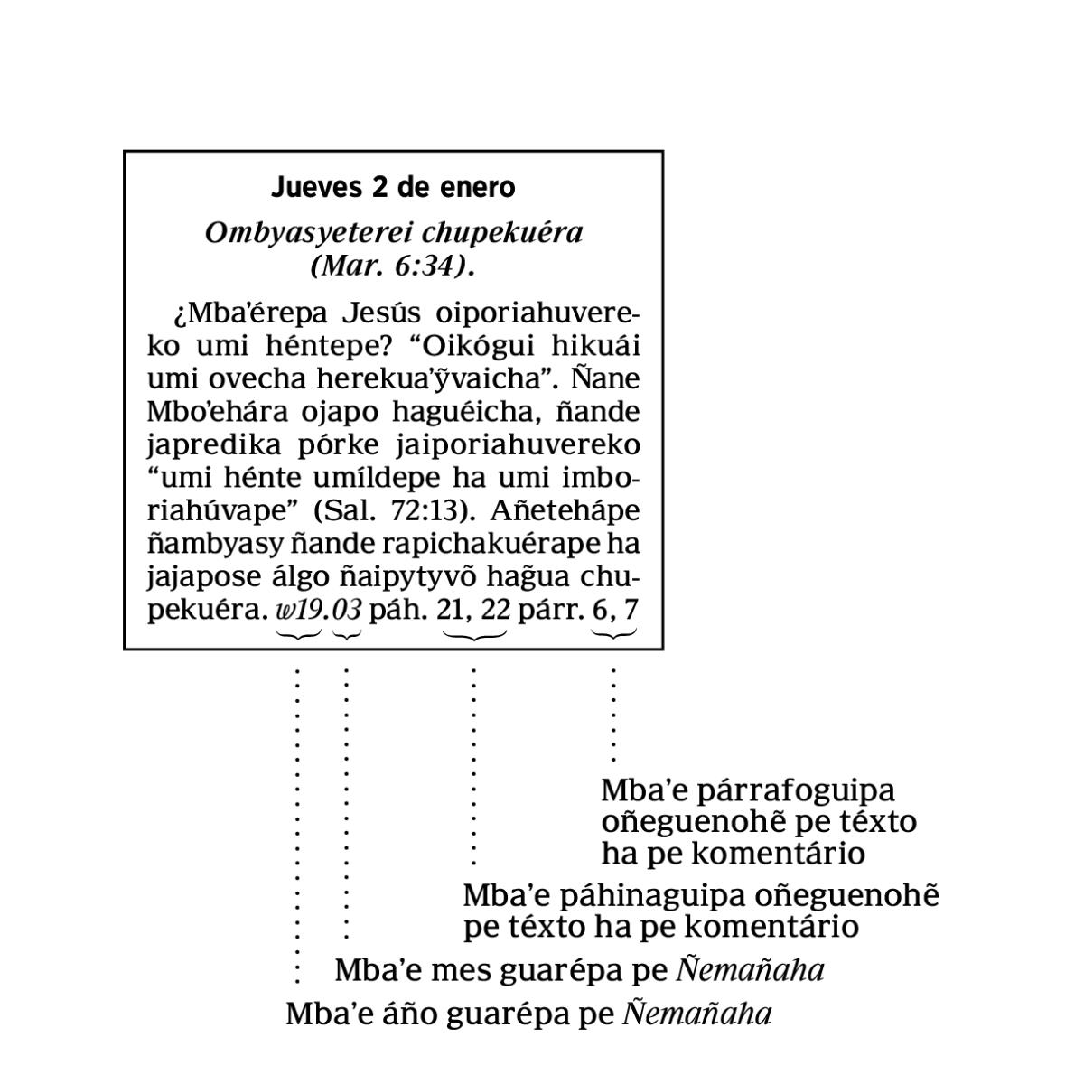 [Nóta oĩva taʼanga ndive páhina 6]