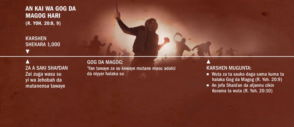 Taswira da ke nuna harin Gog na Magog, a karshen shekara dubu