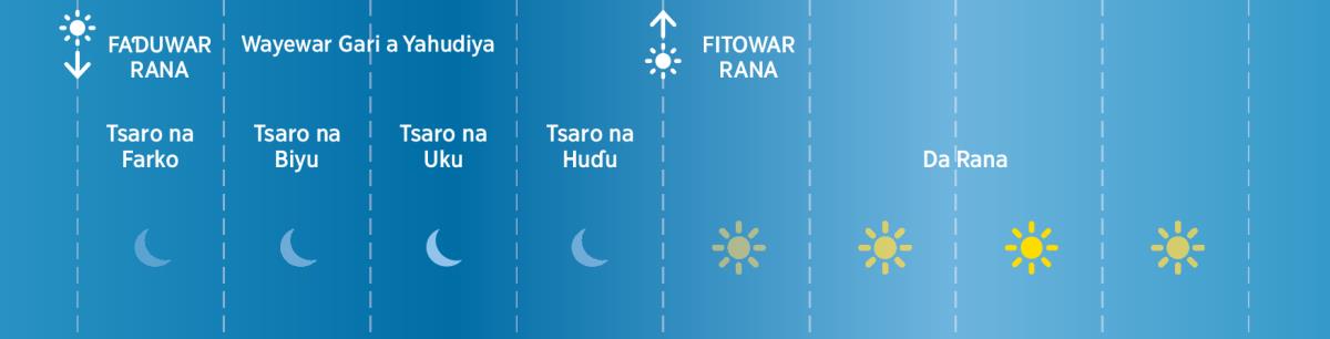 Lokutan da ake tsaro a Yahudiya a zamanin dā