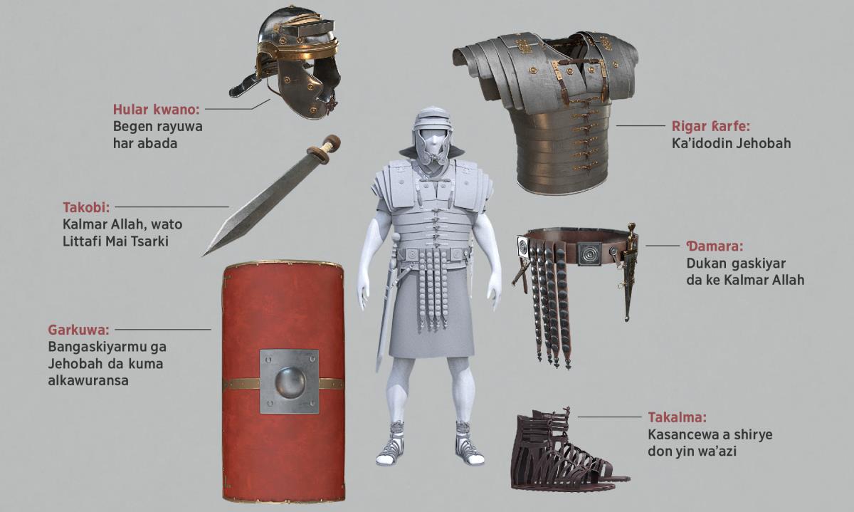 Hotuna: Kayan kāriya dabam-dabam sun kewaye wani sojan Roma da ke sanye da dukan kayan kāriyar. An sake nuna hotunan kowane kayan kāriyar a sakin layi na 5-11.
