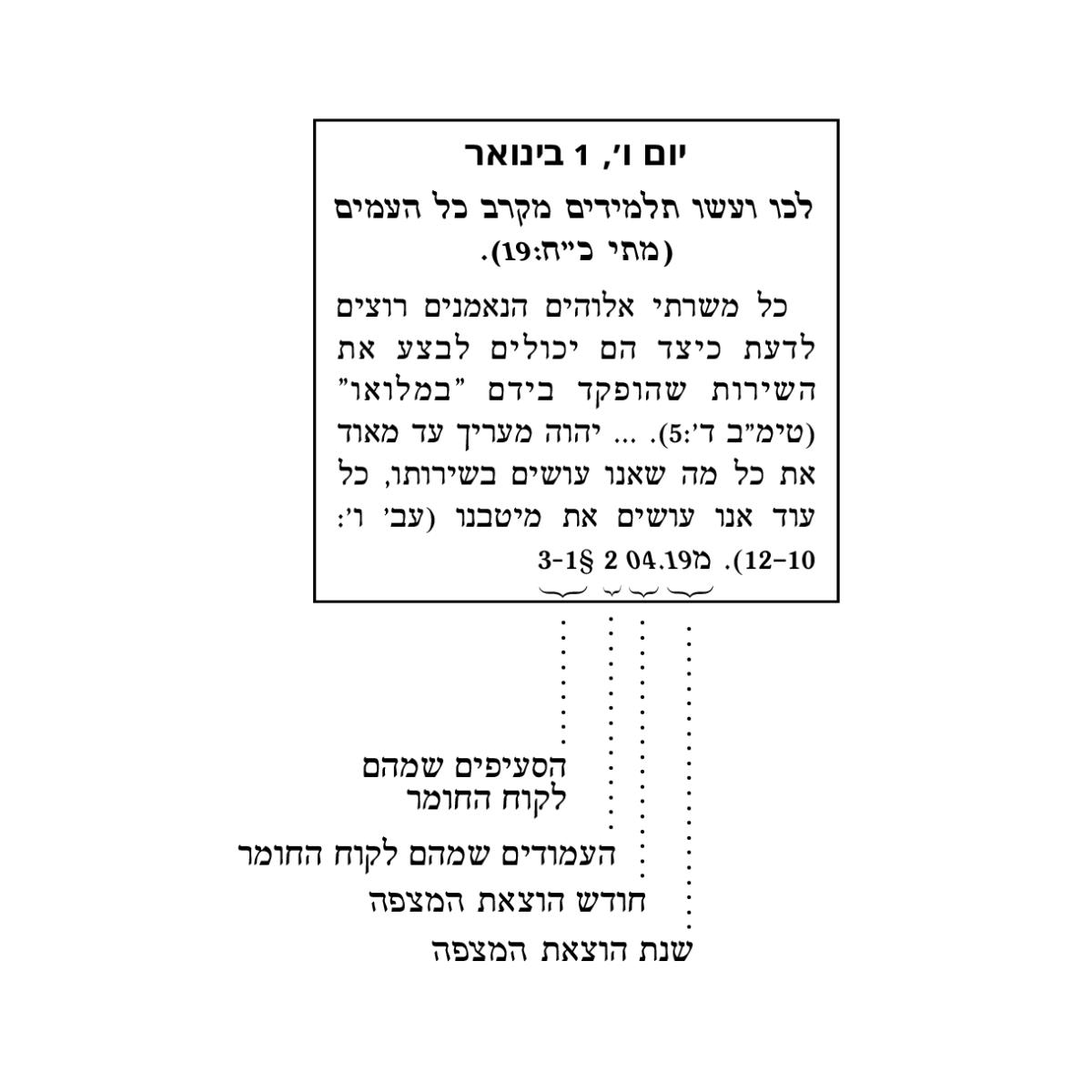 ‏[‏תמונה]‏