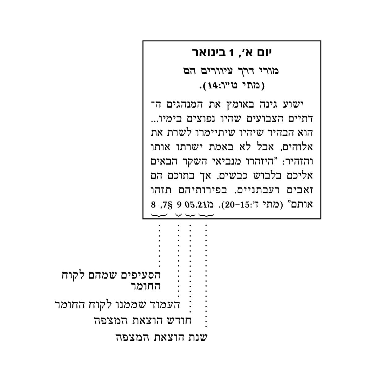 ‏[‏תמונה בעמוד 6]‏