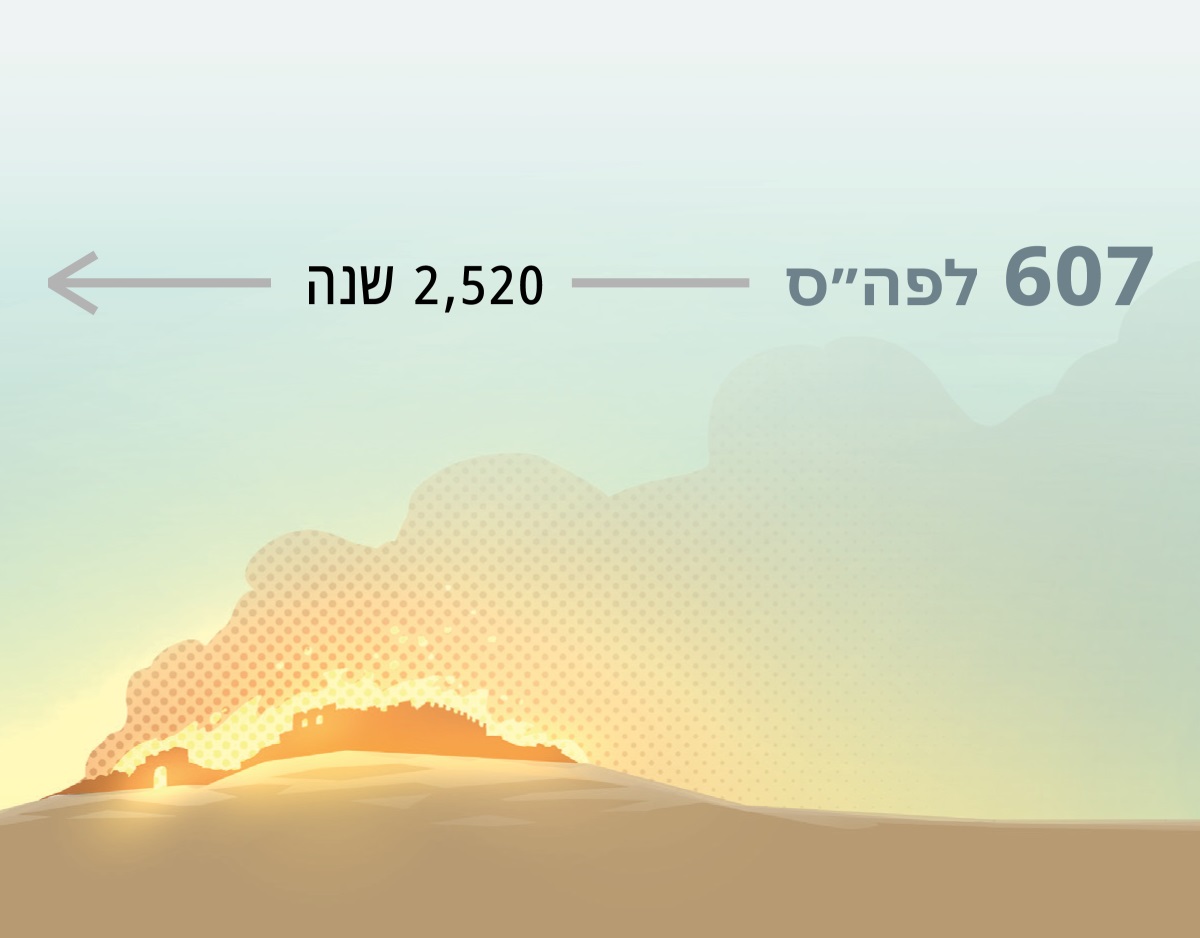 אש מחריבה את ירושלים הקדומה ב־607 לפה״ס,‏ ולאחר מכן חולפות 520,‏2 שנים.‏