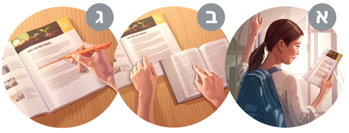 סדרת תמונות:‏ אישה מתכוננת לשיעור המקרא שלה.‏ א.‏ היא קוראת את העמוד הראשון של השיעור.‏ ב.‏ היא קוראת מהמקרא את הפסוקים המוזכרים בשיעור.‏ ג.‏ היא מסמנת מילות מפתח ומשפטים עיקריים בשיעור.‏