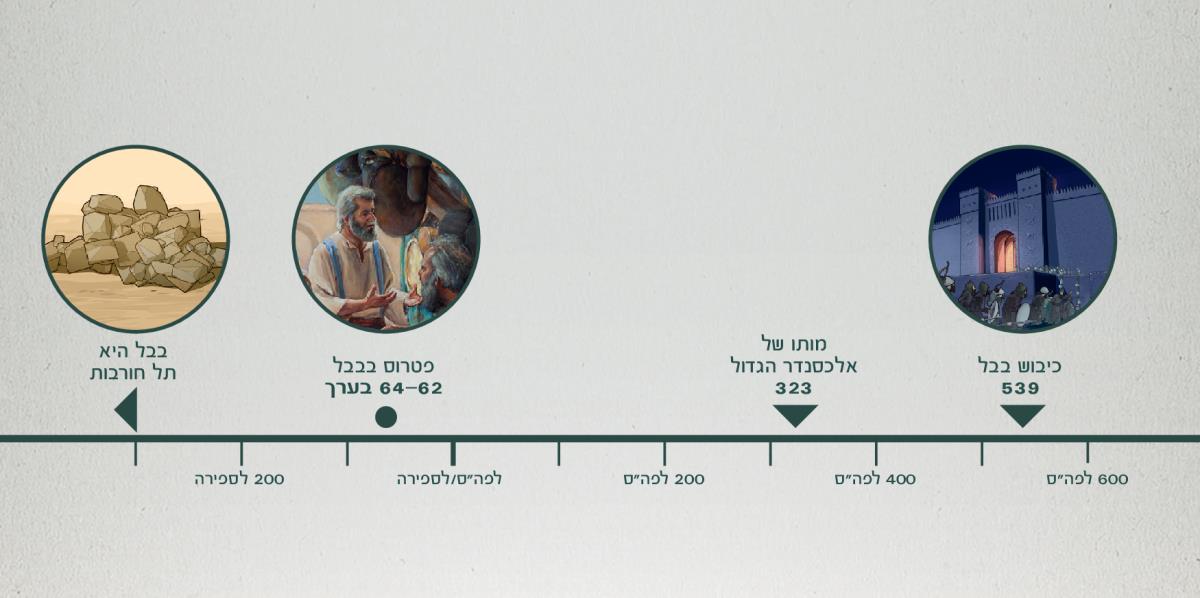 ציר זמן המראה את כיבוש בבל,‏ את מותו של אלכסנדר הגדול,‏ את פטרוס בבבל ואת בבל כתל חורבות