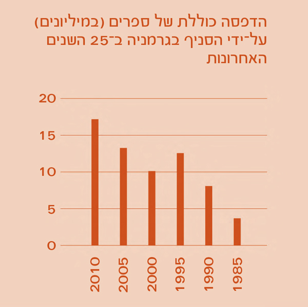 ‏[‏תרשים בעמוד 2]‏