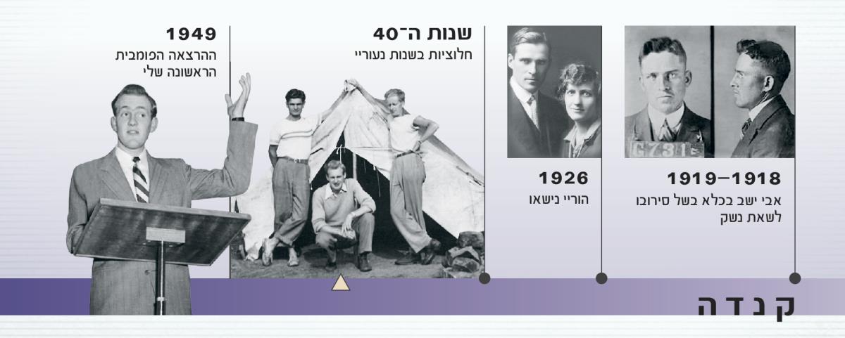 אביו של דאגלס גסט בין השנים 1918–1919 ושני ההורים בשנת 1926;‏ דאגלס גסט בתקופת החלוציות והנאום הפומבי הראשון שלו