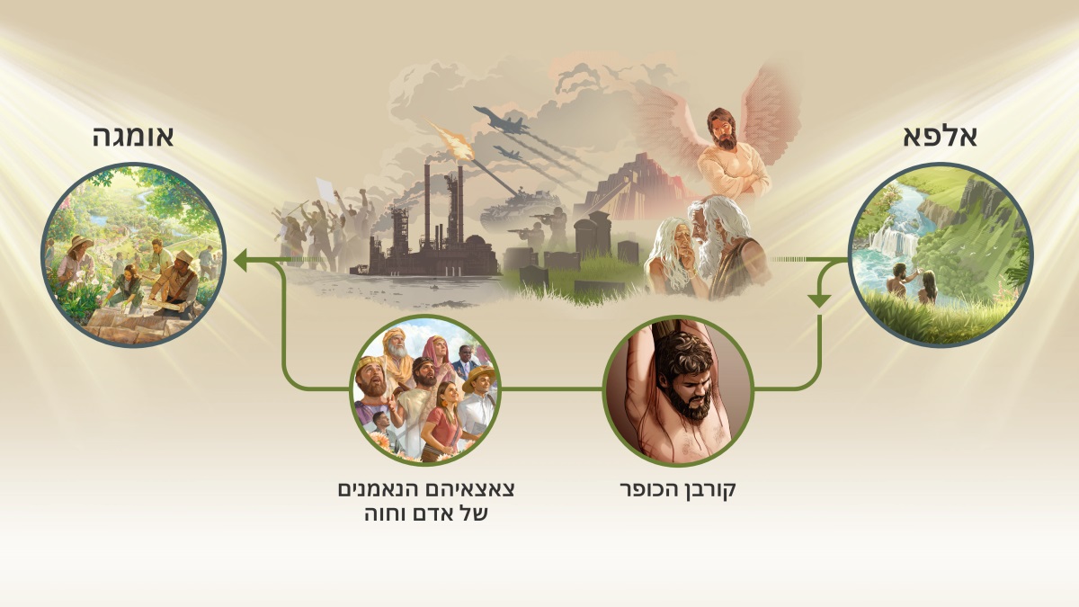 סדרת תמונות:‏ מטרת יהוה מתגשמת.‏ 1.‏ ”‏אלפא”‏.‏ אדם וחוה בגן עדן.‏ 2.‏ השלכות המרד:‏ השטן מתואר כמלאך מרושע.‏ רואים את אדם וחוה בגיל זקנה,‏ את מגדל בבל,‏ בית קברות,‏ חיילים,‏ טנק,‏ מטוסי קרב,‏ זיהום תעשייתי והפגנות.‏ שני ציורים נוספים ממחישים כיצד מטרת יהוה מתגשמת:‏ בציור הראשון רואים את ישוע מת כקורבן כופר על עמוד הוקעה,‏ ובציור השני רואים את צאצאיהם הנאמנים של אדם וחוה,‏ כלומר את משרתי יהוה מהעבר ומימינו.‏ 3.‏ ”‏אומגה”‏.‏ אנשים משקמים בשמחה ובאחדות את גן עדן בעתיד.‏