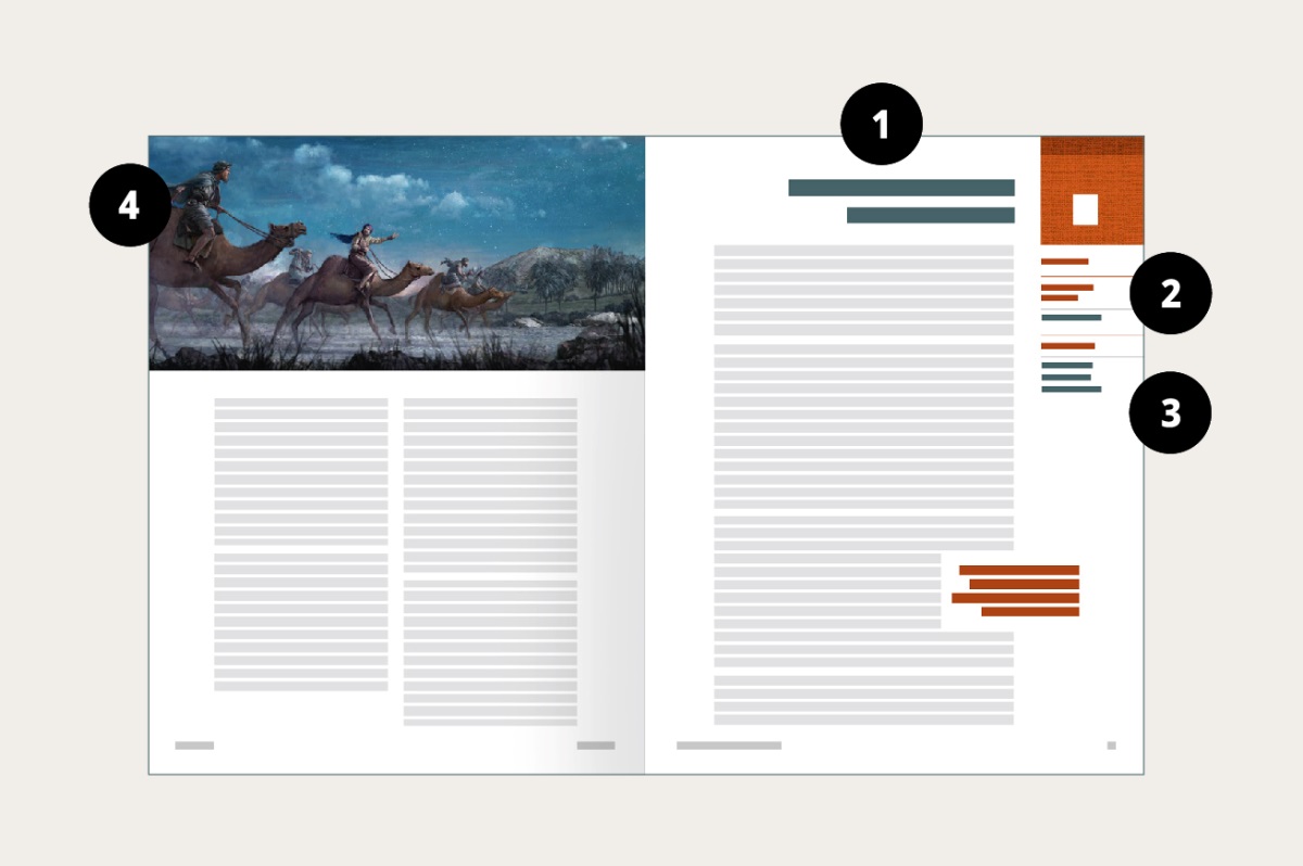 הדמיה של עמודים 28 ו־29 שממחישה איפה נמצאים מאפיינים אחת עד ארבע בפרסום הזה.‏