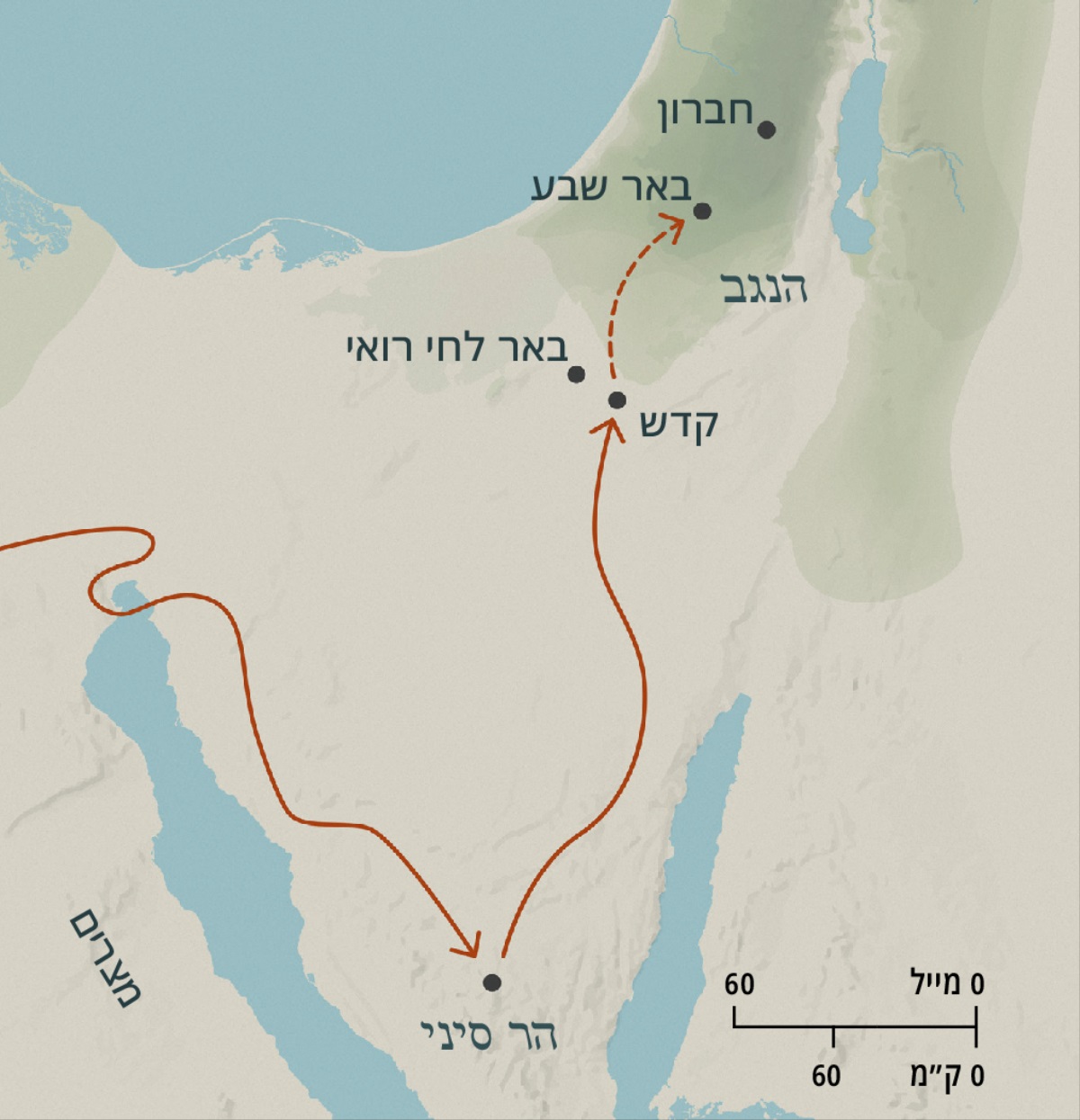 מפה שמראה את המסע הארוך של בני ישראל ממצרים לקדש דרך הר סיני.‏ בנוסף ניתן לראות במפה את המרחק הקצר יחסית בין קדש לבין באר שבע וחברון בארץ המובטחת.‏