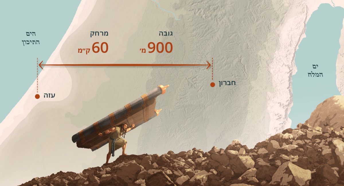שמשון עולה בשטח סלעי כשהוא נושא על כתפיו דלתות של שער ומשקופים.‏ ברקע יש מפה המציגה את המרחק והבדלי הגובה בין עזה לחברון.‏