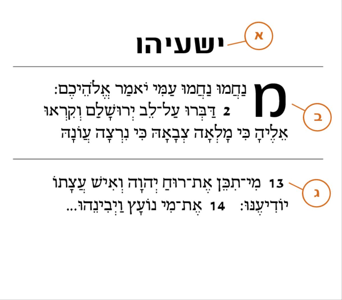 הצגת קטע מקראי כדי ללמד כיצד לזהות את א)‏ הספר,‏ ב)‏ הפרק,‏ ג)‏ הפסוק