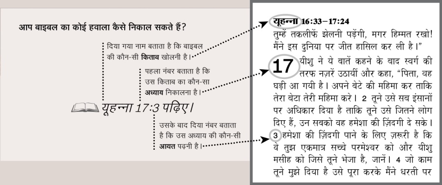 दी गयी आयात का नमूना