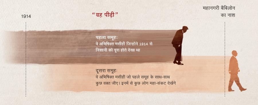 मत्ती 24:32-34 में यीशु की भविष्यवाणी में बतायी ‘इस पीढ़ी’ के बारे में समय-रेखा