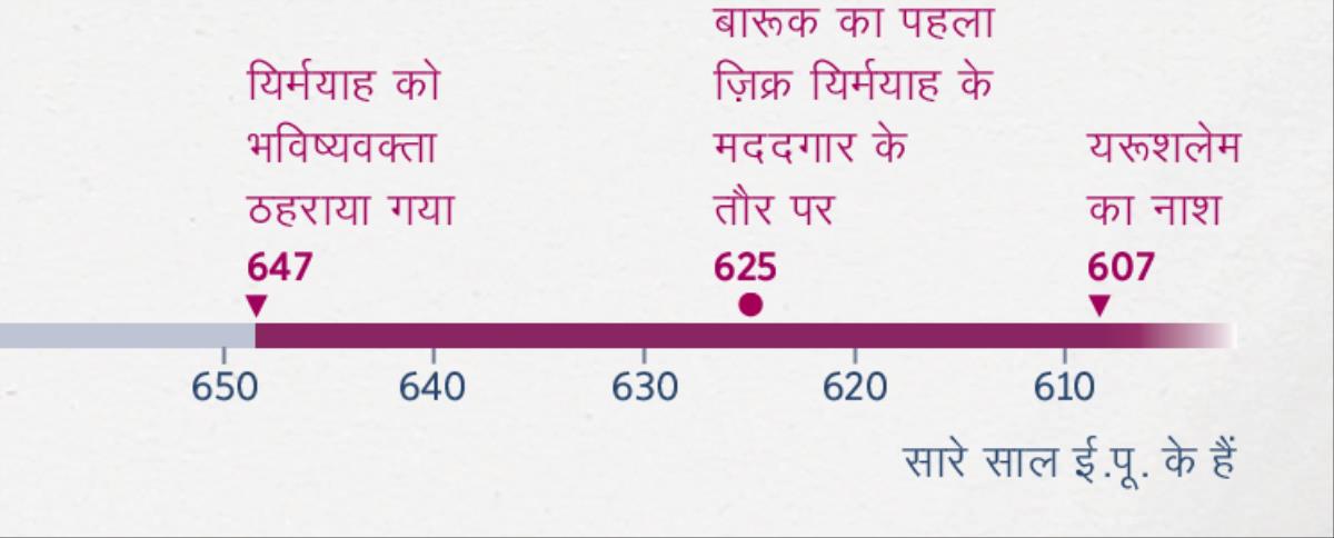 एक समय-रेखा जिसमें दिखाया गया है कि यिर्मयाह ने कब भविष्यवाणी करनी शुरू की, बारुक कब से उसकी मदद करने लगा और यरूशलेम कब नाश हुआ