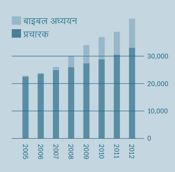 [पेज 2 पर ग्राफ]