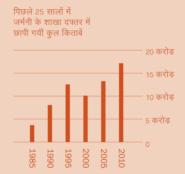 [पेज 2 पर ग्राफ]
