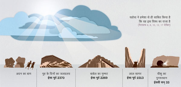 कुछ दृश्‍य जो दिखाते हैं कि यहोवा ने हमेशा से साबित किया है कि राज करने का अधिकार उसी का है