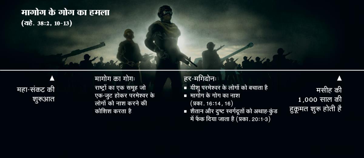 मागोग के गोग के हमले की समय-रेखा, जिसकी शुरूआत महा-संकट के शुरू होने से होती है