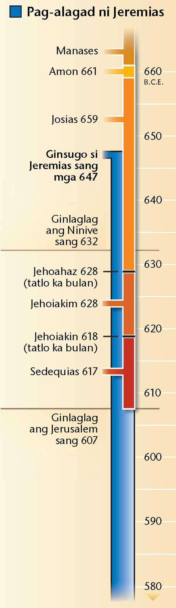 Tsart sa pahina 19
