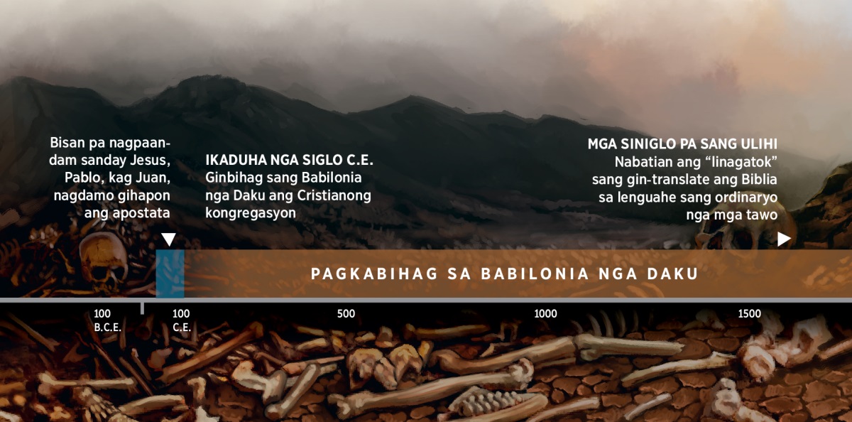 Isa ka time line nga nagapakita sang pagkabihag sang katawhan sang Dios sa Babilonia nga Daku, nga nagsugod sang ikaduha nga siglo C.E.
