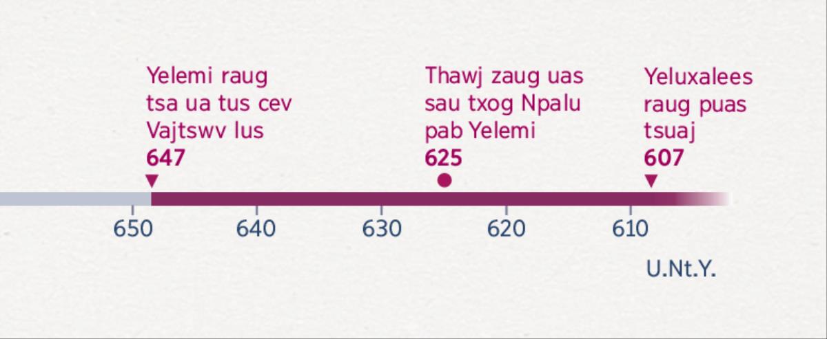 Lub caij nyoog qhia txog thaum Yelemi raug tsa ua tus cev Vajtswv lus, thawj zaug uas Npalu pab Yelemi, thiab thaum Yeluxalees poob cev qhev