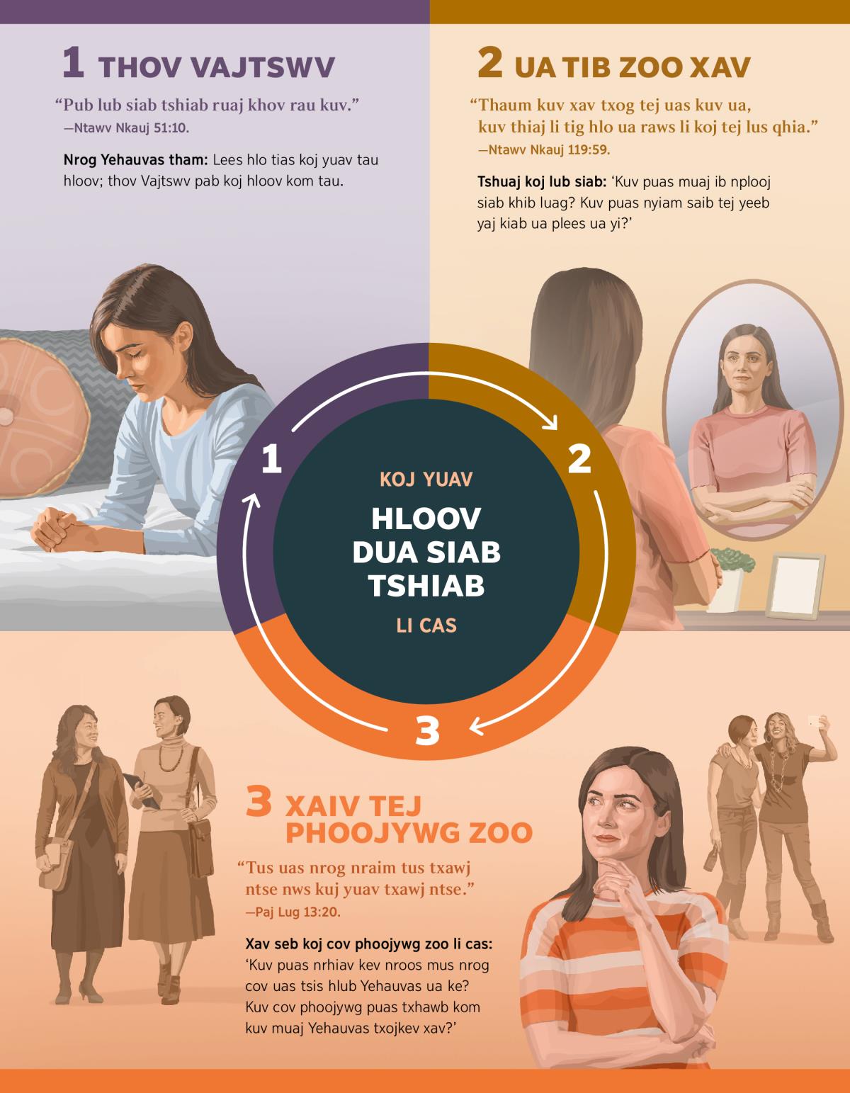 Ib tug muam thov Vajtswv nws thiaj hloov dua siab tshiab, thaum nws saib daim iav nws ua tib zoo tshuaj nws lub siab, thiab nws ua zoo xaiv tej phoojywg