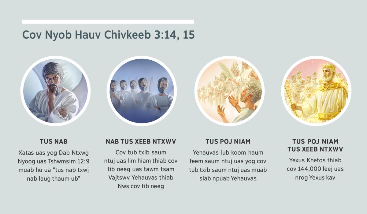 Cov duab: “Cov nyob hauv Chivkeeb 3:14, 15.” 1. Tus nab: Xatas yog ib tug tub txib saum ntuj. 2. Tus nab tus xeeb ntxwv: cov tub txib saum ntuj uas lim hiam. 3. Tus poj niam: cov tub txib saum ntuj uas muab siab npuab Yehauvas. 4. Tus poj niam tus xeeb ntxwv: Yexus Khetos thiab cov xaiv tseg uas nrog nws kav saum ntuj. Tej no muaj nyob hauv nqe 4, 5, 7, thiab 8.