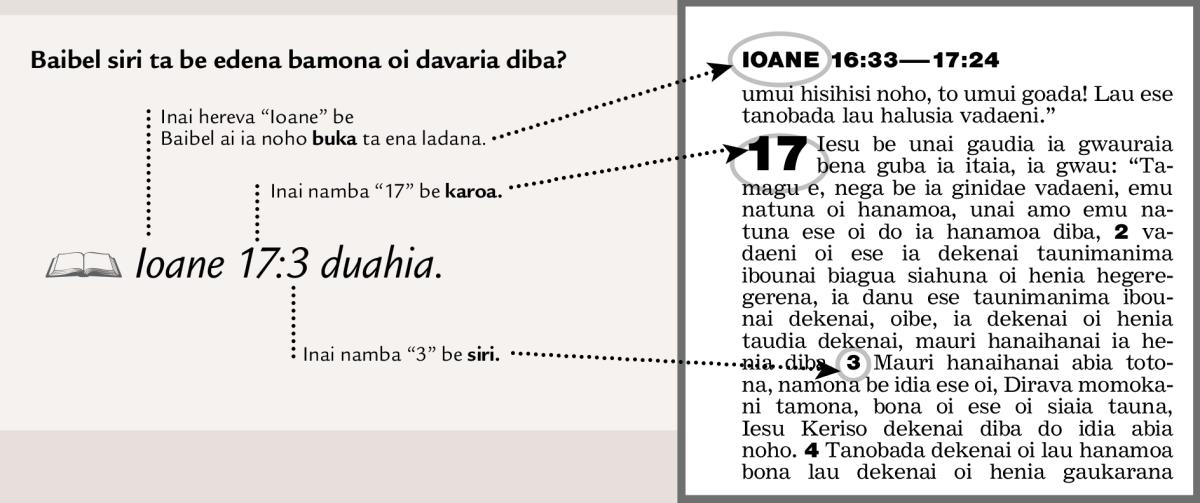 Sample of a scripture reference
