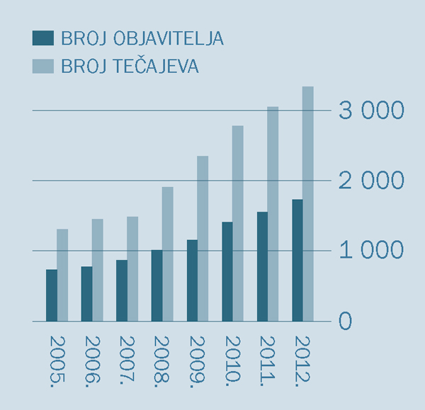 [Grafički prikaz na stranici 2]
