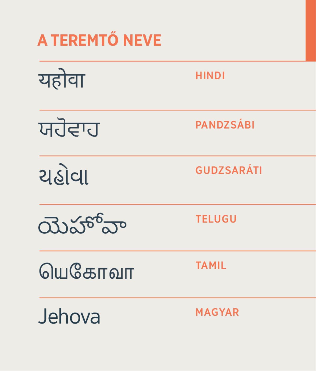 A Teremtő neve, a Jehova név hindi, pandzsábi, gudzsaráti, telugu, tamil és magyar nyelven.