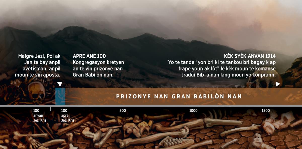 Yon chema pwofetik ki montre prizonye pèp Bondye a te prizonye nan Gran Babilòn nan te kòmanse nan dezyèm syèk epòk nou an.