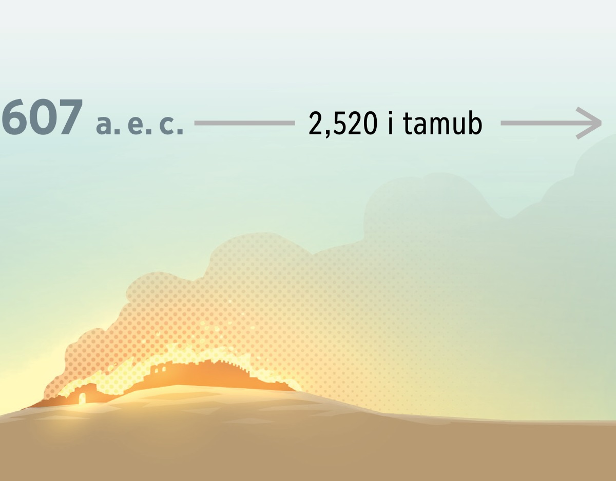 Ban tamub 607 antes de nuestra era, an bitsow de Jerusalén kʼwajat ti tʼaíl. Tayíl, u watʼel 2.520 i tamub.
