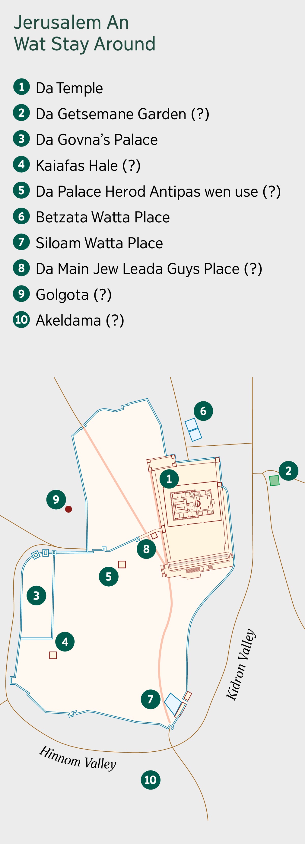 One map showin Jerusalem an wat stay around. Places we know fo shua an wea dey mighta been. 1. Da Temple. 2. Da Getsemane Garden. 3. Da Govna’s Palace. 4. Kaiafas Hale. 5. Da Palace Herod Antipas wen use. 6. Betzata Watta Place. 7. Siloam Watta Place. 8. Da Main Jew Leada Guys Place. 9. Golgota. 10. Akeldama.