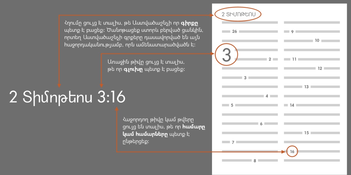 Աստվածաշնչի գրքեր, գլուխներ և համարներ