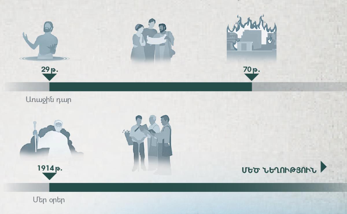 Բարեհաճության տարին ցույց տվող ժամանակագրական սանդղակ՝ 29–70 թթ. և 1914 թ.-ից մինչև մեծ նեղություն