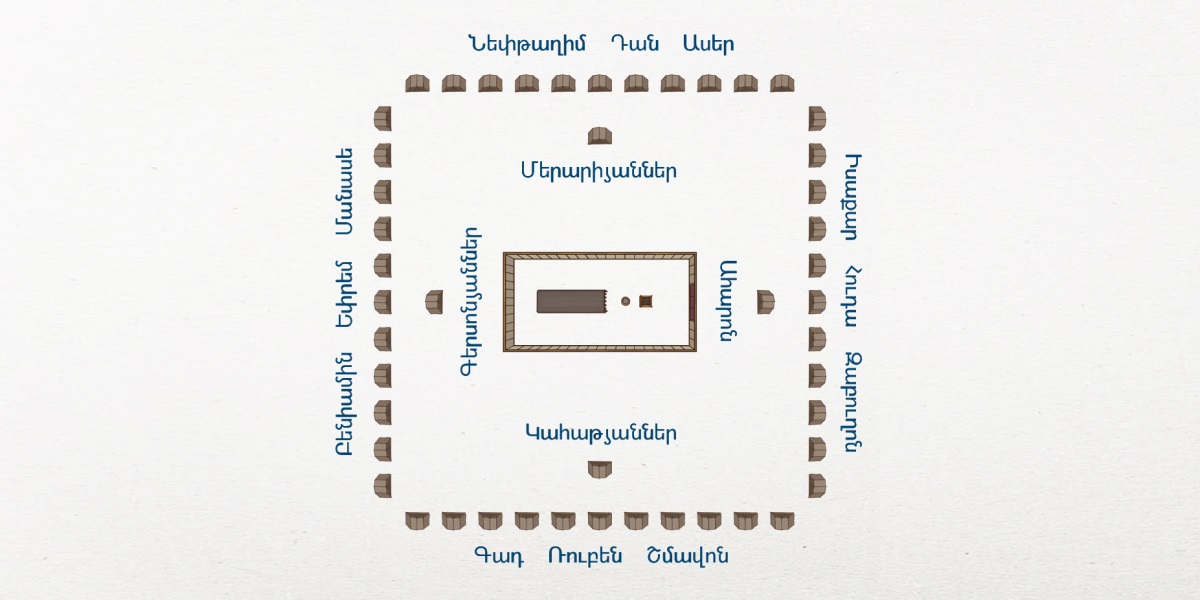 Իսրայելի ճամբարի դասավորվածությունը վերևից նայելիս։ Խորանը կենտրոնում էր։ Խորանին ամենամոտ գտնվում էին Ղևիի ցեղի ընտանիքի վրանները. արևելյան կողմում՝ Ահարոնի ընտանիքինը, հարավային կողմում՝ Կահաթյաններինը, արևմտյան կողմում՝ Գերսոնյաններինը, հյուսիսային կողմում՝ Մերարիյաններինը։ Իսրայելի 12 ցեղերի ընտանիքները իրենց վրանները ավելի հեռու էին դրել. արևելյան կողմում՝ Իսաքարի, Հուդայի, Զաբուղոնի ցեղերը, հարավային կողմում՝ Գադի, Ռուբենի, Շմավոնի ցեղերը, արևմտյան կողմում՝ Բենիամինի, Եփրեմի, Մանասեի ցեղերը, իսկ հյուսիսային կողմում՝ Նեփթաղիմի, Դանի, Ասերի ցեղերը