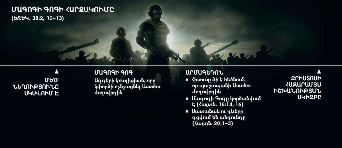 Մագոգի Գոգի հարձակման ժամանակացույցը՝ սկսած մեծ նեղությունից