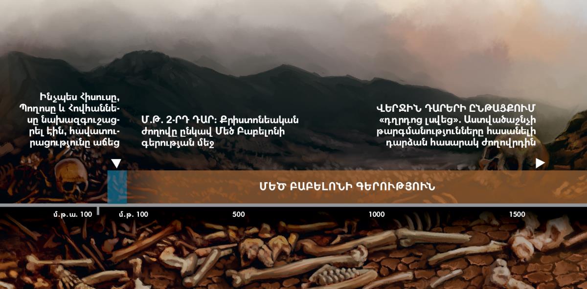 Սխեմա, որը ցույց է տալիս Աստծու ժողովրդի գերությունը Մեծ Բաբելոնում՝ սկսած մ. թ. 2-րդ դարից