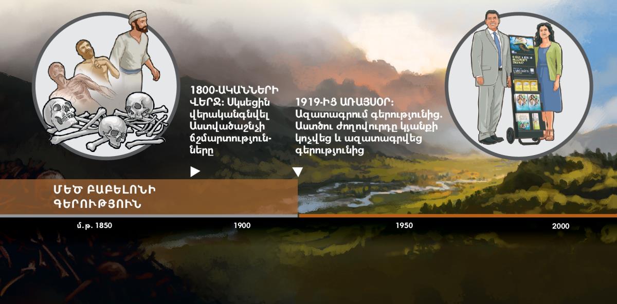 Սխեմա, որը ցույց է տալիս Աստծու ժողովրդի ազատագրումը Մեծ Բաբելոնի գերությունից՝ սկսած 1919-ից