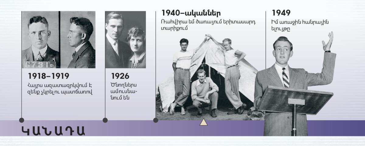 Դուգլաս Գեսթի հայրը 1918–1919 թթ.-ին, նրա ծնողները 1926-ին, Դուգլաս Գեսթը ծառայում է որպես ռահվիրա, ներկայացնում է իր առաջին հանրային ելույթը