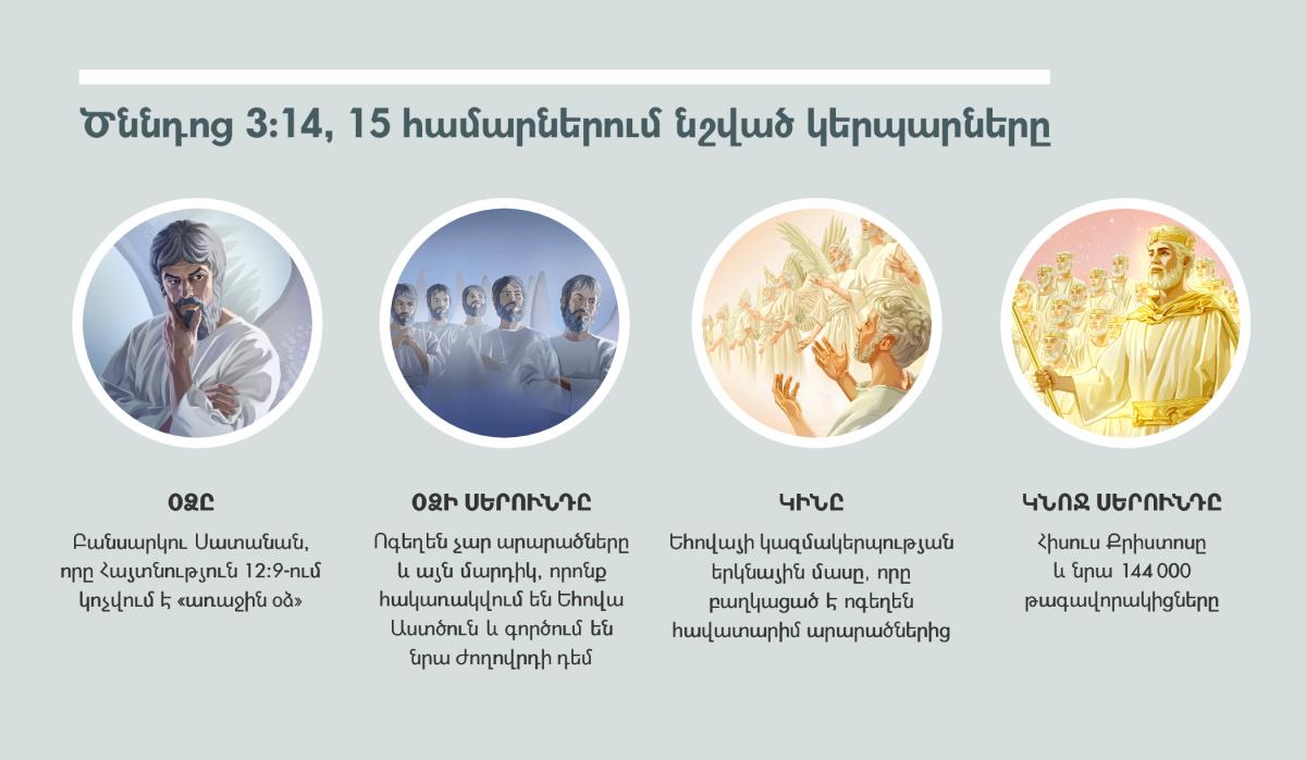 Ծննդոց 3։14, 15 համարներում գրված մարգարեության կերպարները։ Դրվագ 1. Օձը. Սատանան՝ պատկերված որպես ոգեղեն արարած։ Դրվագ 2. Օձի սերունդը. ոգեղեն չար արարածները։ Դրվագ 3. Կինը. ոգեղեն հավատարիմ արարածները։ Դրվագ 4. Կնոջ սերունդը. Հիսուս Քրիստոսը և նրա օծյալ իշխանակիցները՝ իրենց երկնային փառքի մեջ։ Այս դրվագների մասին խոսվում է 4-րդ, 5-րդ, 7-րդ և 8-րդ պարբերություններում։