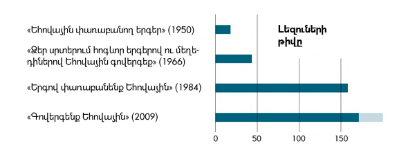 [սխեմա 25-րդ էջի վրա]