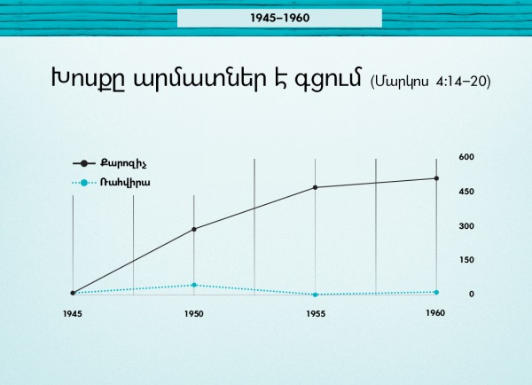 գծապատկեր 86-րդ էջի վրա